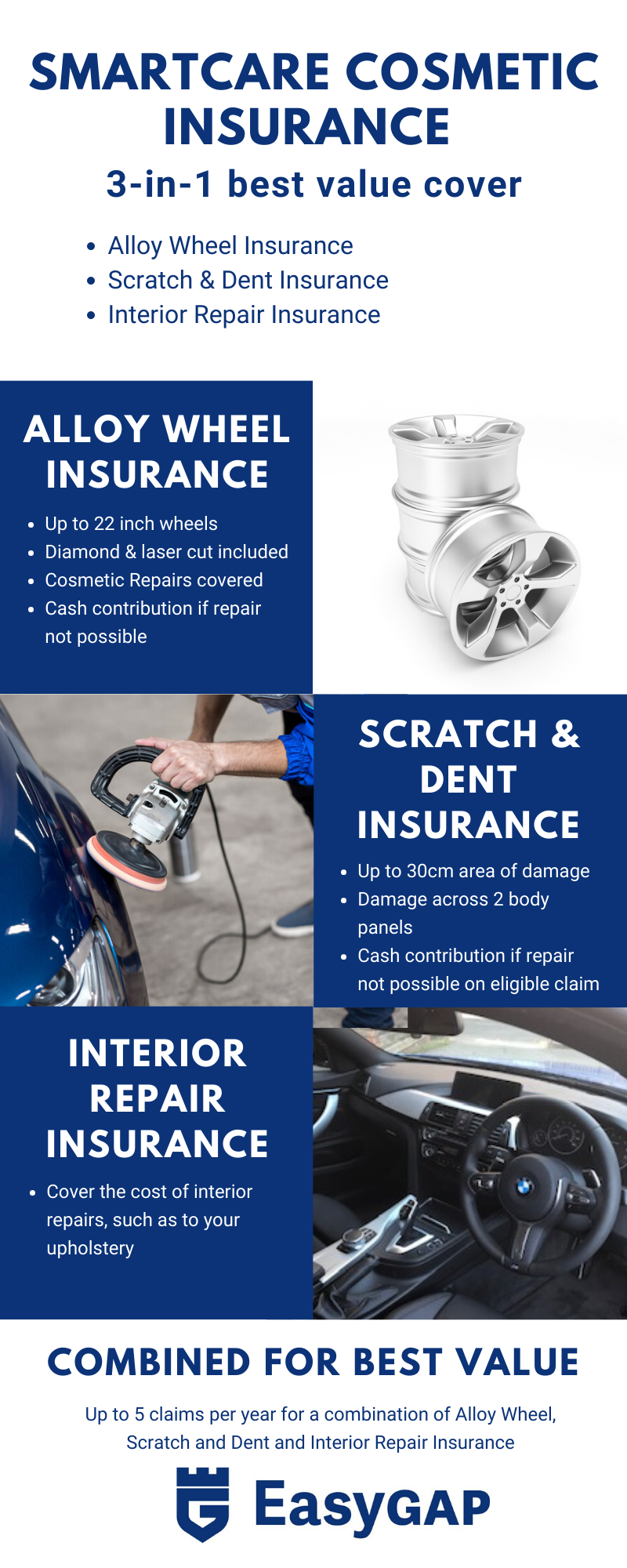 SMARTCARE Cosmetic Insurance from Easy Gap